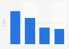 Ranking der erfolgreichsten Länder beim Eurobest-Festival 2013