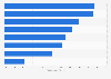Pro-Kopf-Kosten aufgrund von Datenpannen im Internet in ausgewählten Ländern 2011