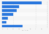 Christmas gifts: influences on consumers buying decisions in the UK 2013
