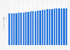 Monthly debit card purchase transactions in the UK retail sales sector 2015-2017