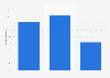Christmas gifts: How much UK consumers expect to spend in 2014 compared to 2013