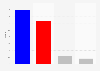 United Kingdom Police & Crime Commissioner election results