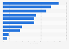 How consumers planned to celebrate Christmas in the United Kingdom (UK) 2013