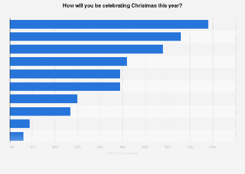 Christmas Statistics 2017 And 2022 Christmas Celebration Plans In The Uk 2013 | Statista