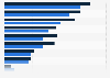 How consumers planned to celebrate Christmas in the United Kingdom 2013, by gender