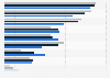 How consumers planned to celebrate Christmas in the United Kingdom 2013, by age group
