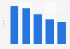 U.S. mom social media presentation pressure 2014, by age