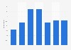 Christmas spending: estimated amount spent last year in the United Kingdom (UK) 2013