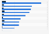 Anzahl der Downloads ausgewählter Messenger-Apps weltweit 2013