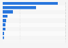 Preferred Christmas shopping retail locations in the United Kingdom (UK) 2013