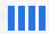 Netherlands: internet user penetration 2014-2017