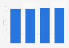 France: internet user penetration 2014-2017
