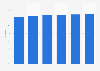 Spain: internet user penetration 2014-2017