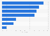 Baby Boomers: popular digital video categories 2013