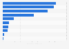 Crowdfunding: most popular gaming genres June 2013 to May 2014