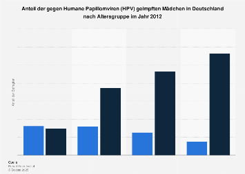 Hpv impfung statistik - Semne de parazit de tenie