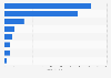 Refrigerated juice sales of U.S. C-stores by category 2013