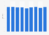 Percentage of adults in the UK giving to charity 2004/05-2012/13