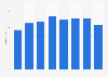 Mean amount donated to charity per donor, per month in the UK
