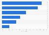 Russia: reasons for digital buyers to increase online shopping 2013