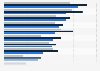 U.S. mobile users: type of apps owned 2013, by income