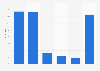 Umfrage zur mobilen Musiknutzung in Deutschland 2013 (nach Gerätetyp)