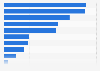 U.S. shoppers' reasons for buying groceries online 2016