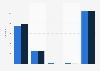 Silber - Weltweites Angebot nach Quelle 2011 und 2012