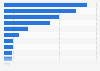 Digital wallets: positive usage descriptors in the United States 2013