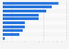 England and Wales (UK): Emotional impact of hate crime incident 2011-2013