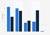 Crime in England and Wales (UK): victim satisfaction with the police 2011-2013