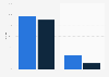 Mobile apps: Christmas season download growth 2011-2013