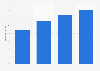 Germany: mobile phone internet user penetration 2014-2017