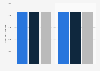 Average tuition fee of universities in the UK 2012-2013, by applicant gender