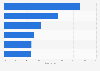 Reasons businesses use social media in the United Kingdom (UK)
