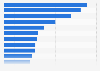 Ranking der größten Textil- und Bekleidungshersteller in der Türkei 2012