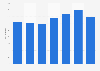 Book titles produced in the United Kingdom (UK) 2009-2015