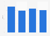 Scottish Parliament elections: turnout rates 1999-2011