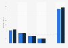 Silber - Weltweite Minenproduktion nach gefördertem Metall 2011 und 2012