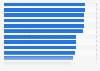 Reichweite von Nachrichten- und Informations-Webseiten in Europa 2013