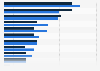 Umfrage in Österreich und Europa zu den Werten der Europäischen Union (EU) 2015
