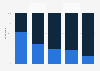 International split of of e-commerce web searches for United Kingdom retail brands