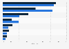 Umfrage zu den Indikatoren für sichere Datenverbindungen beim Online-Shopping 2013