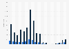 Police section 60: Arrests resulting from UK police stop and searches 2002-2018