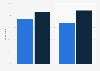 Mobile internet browser and app use in the United Kingdom (UK) 2013, by device