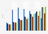 Facebook and TV daytime weekday reach in the United States 2012, by age group