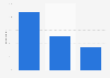 Online purchasing penetration in the United Kingdom (UK) 2013, by device