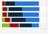 Participation in fantasy football in the U.S. 2013