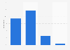 Fantasy football participation impact on enjoyment of professional football 2013