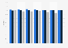 Audience appreciation of BBC services in the United Kingdom 2010-2017